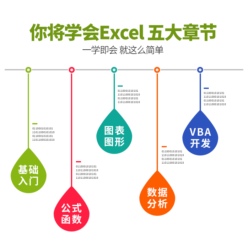 Excel视频教程表格函数透视图VBA办公自动化office2019零基础教学