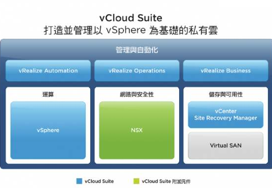 企业级虚拟化课程学习VCP认证课程下载 vSphere 6.7虚拟化技术实战课程