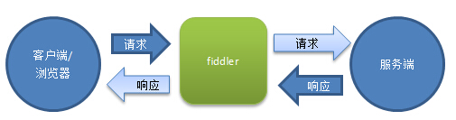 超详细的fiddler抓包工具实战教程（fiddler抓包教程实例）